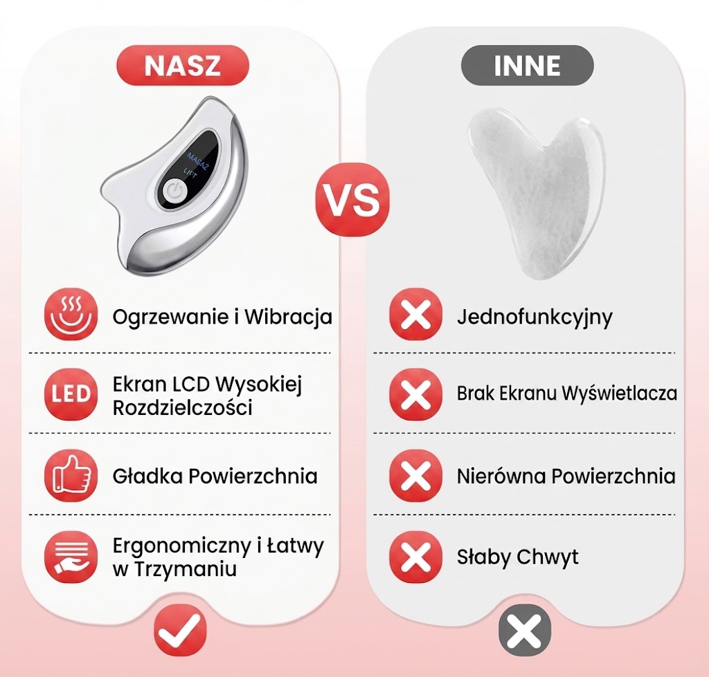 Porównanie masażera LiftSkinCare z klasyczną płytką Gua Sha — ogrzewanie, wibracja, ekran LCD